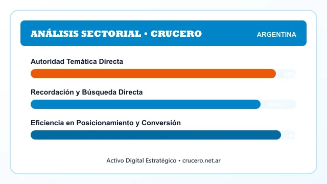 Análisis sectorial y posicionamiento estratégico para Crucero